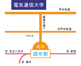 駅から大学