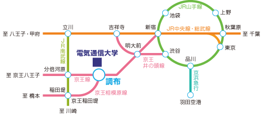 路線図